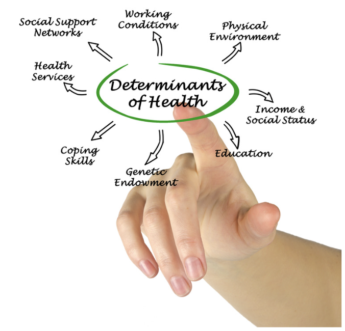 Social determinants of health